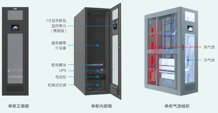 IDU微單元數(shù)據(jù)中心解決方案